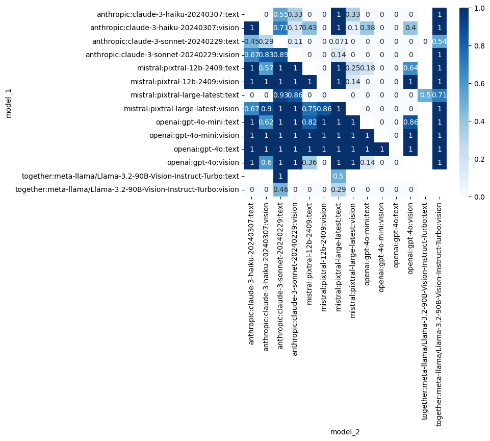 Win rate matrix