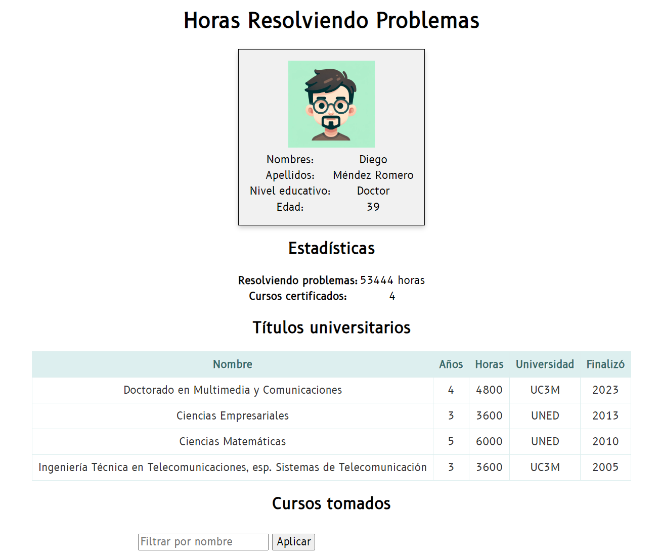 Visualizing a person's total hours of experience in learning hard stuff and solving complex problems