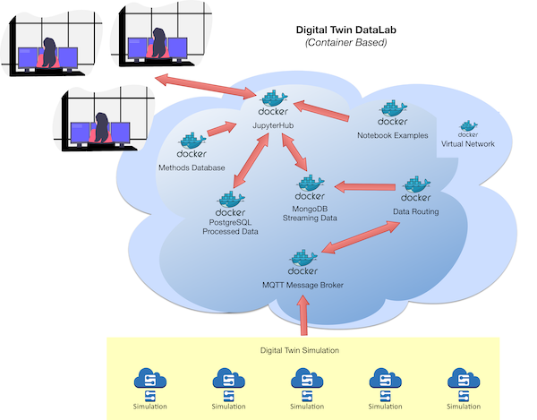 Microservice Architecture