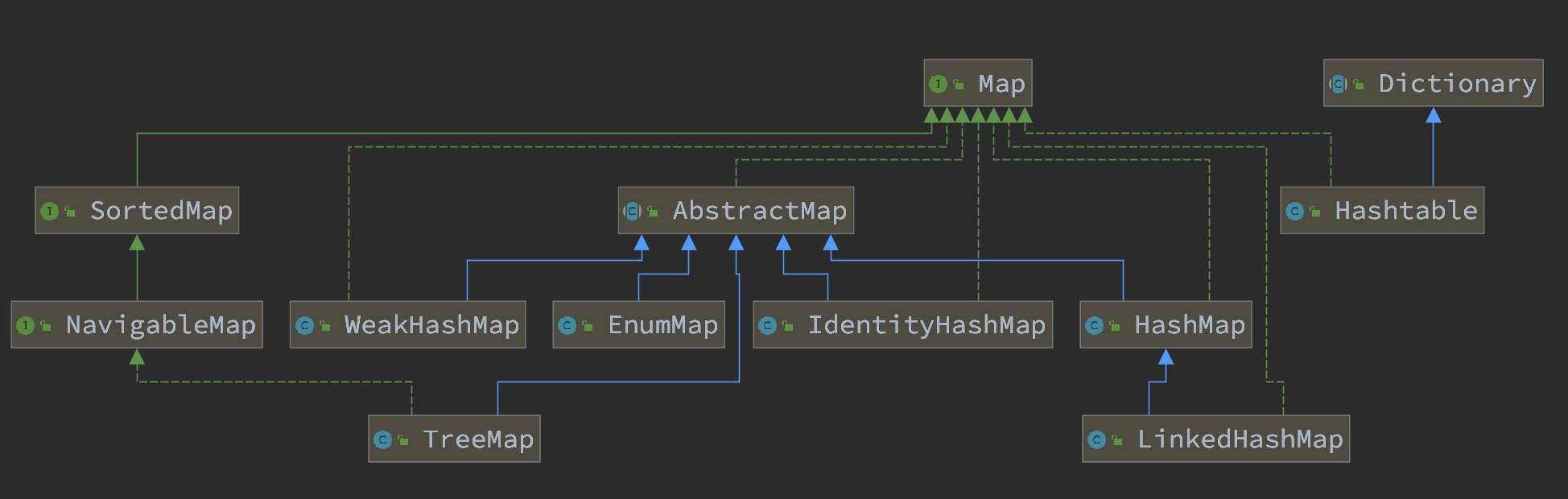 java.util.Map