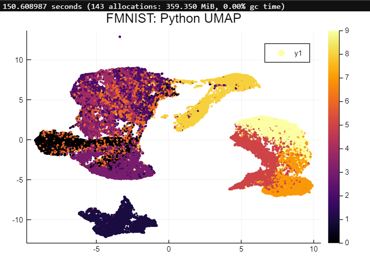 Python FMNIST