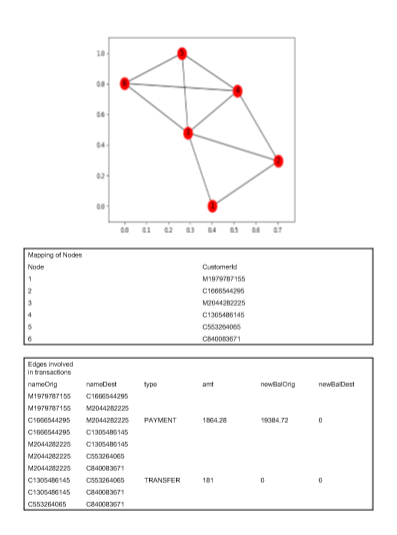 Graph1