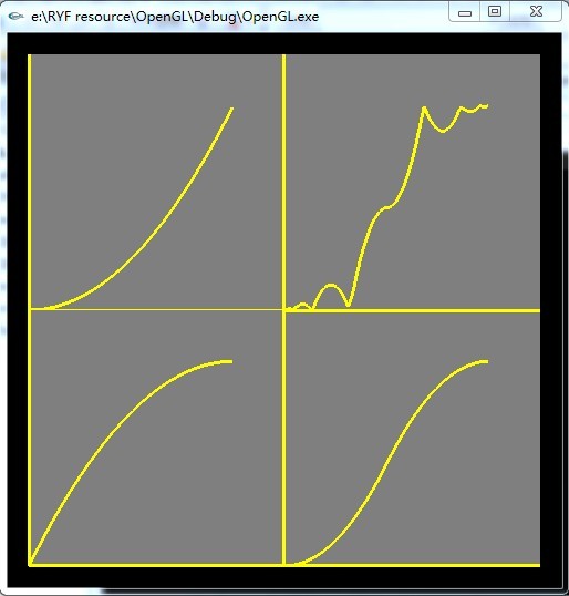 qeasingcurve