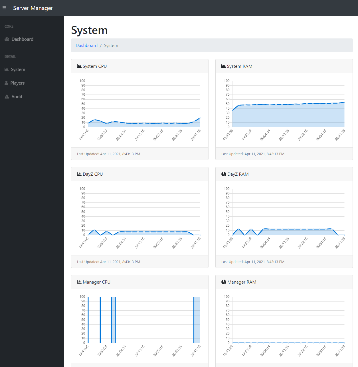 Web UI System