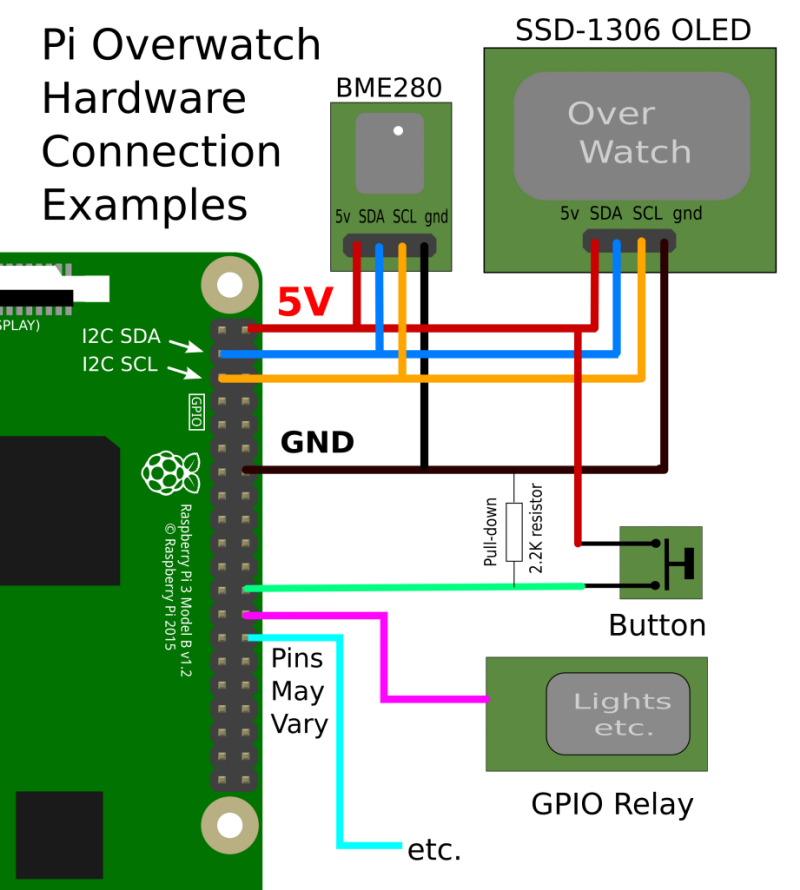 schematic