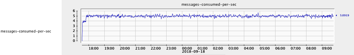 JConsole