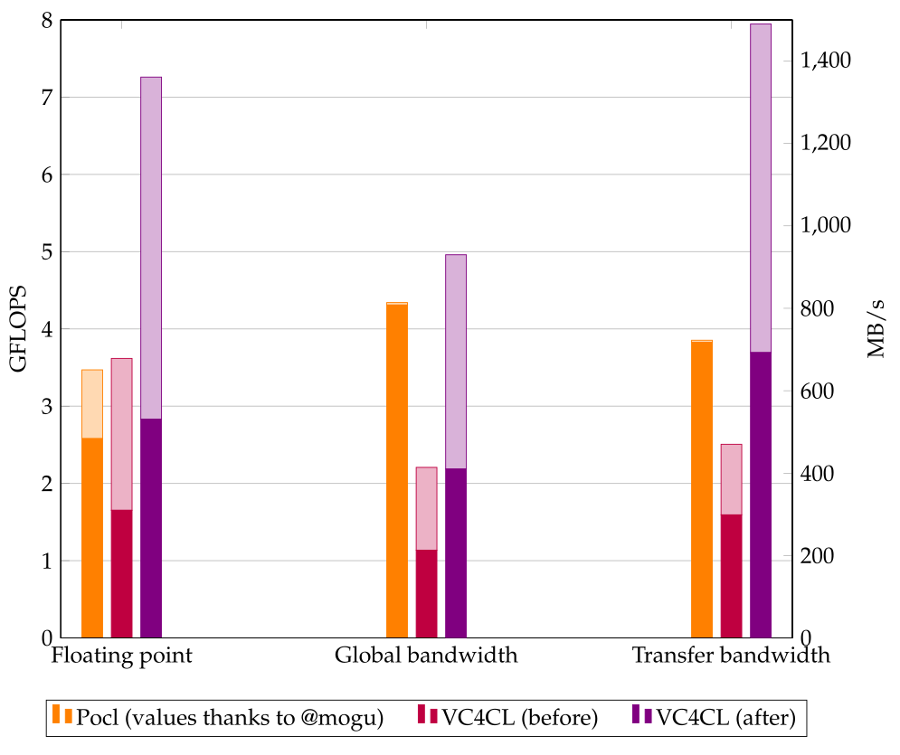 ClPeak benchmark results effective 2019-08-25