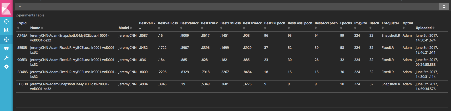 Kibana2