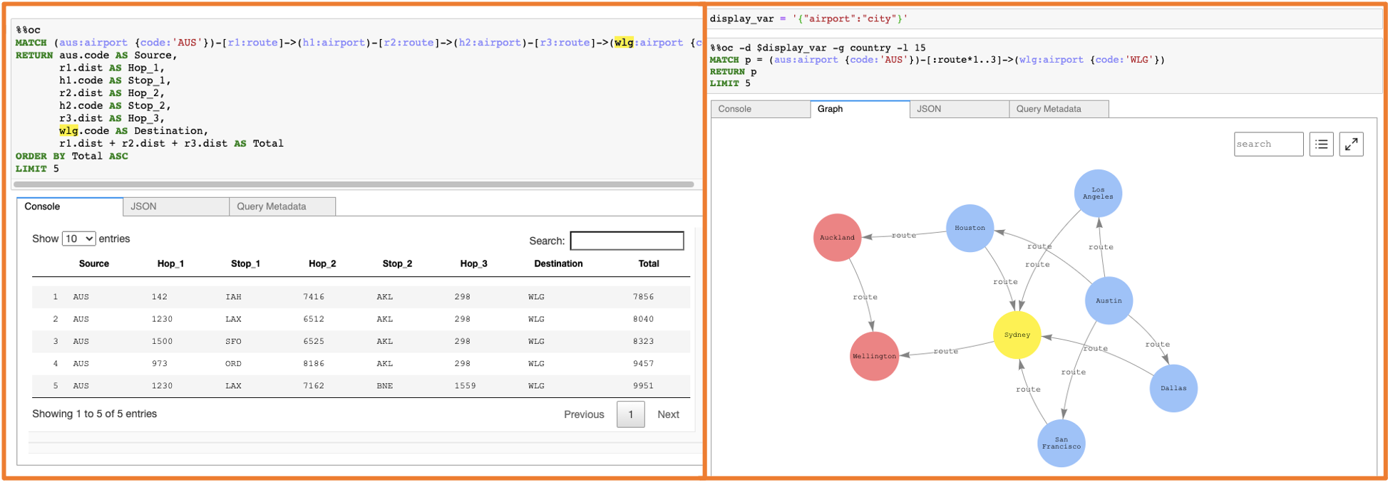 openCypher query and graph