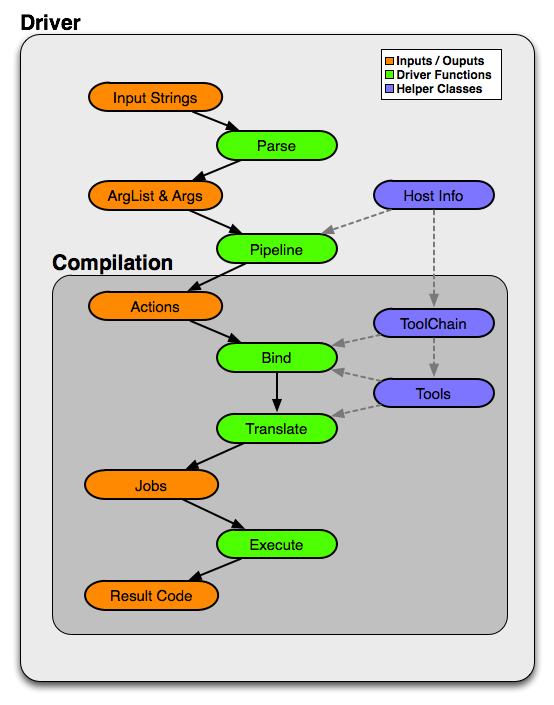 Driver Design Diagram