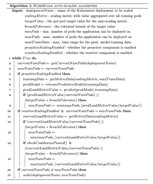 KubeScale algorithm