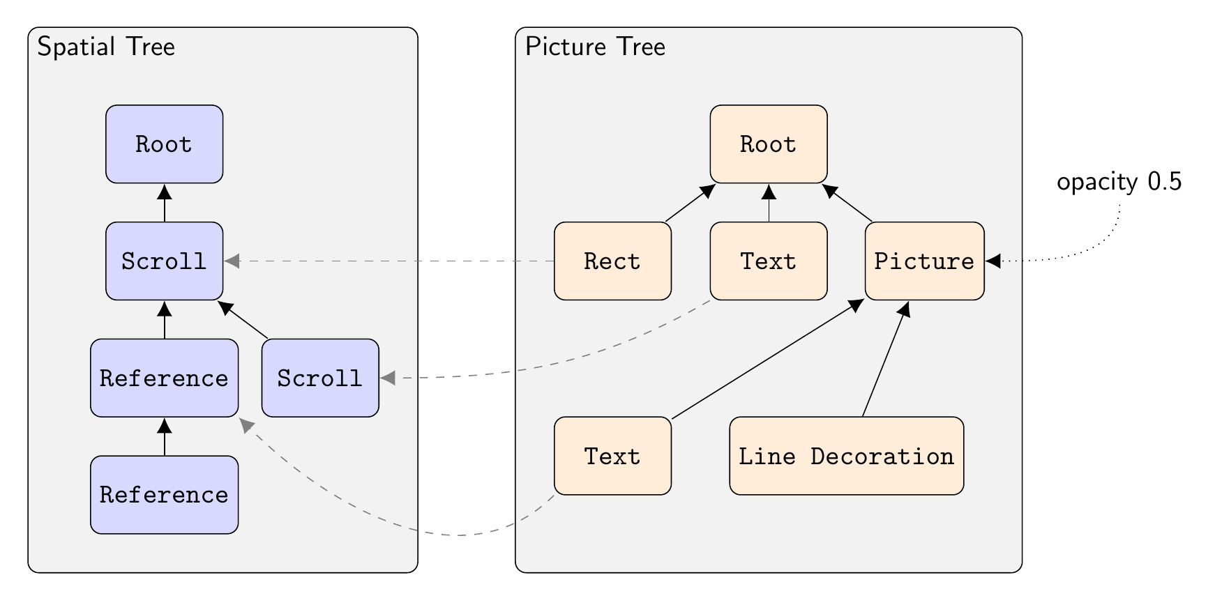 RenderingOverviewTrees.png