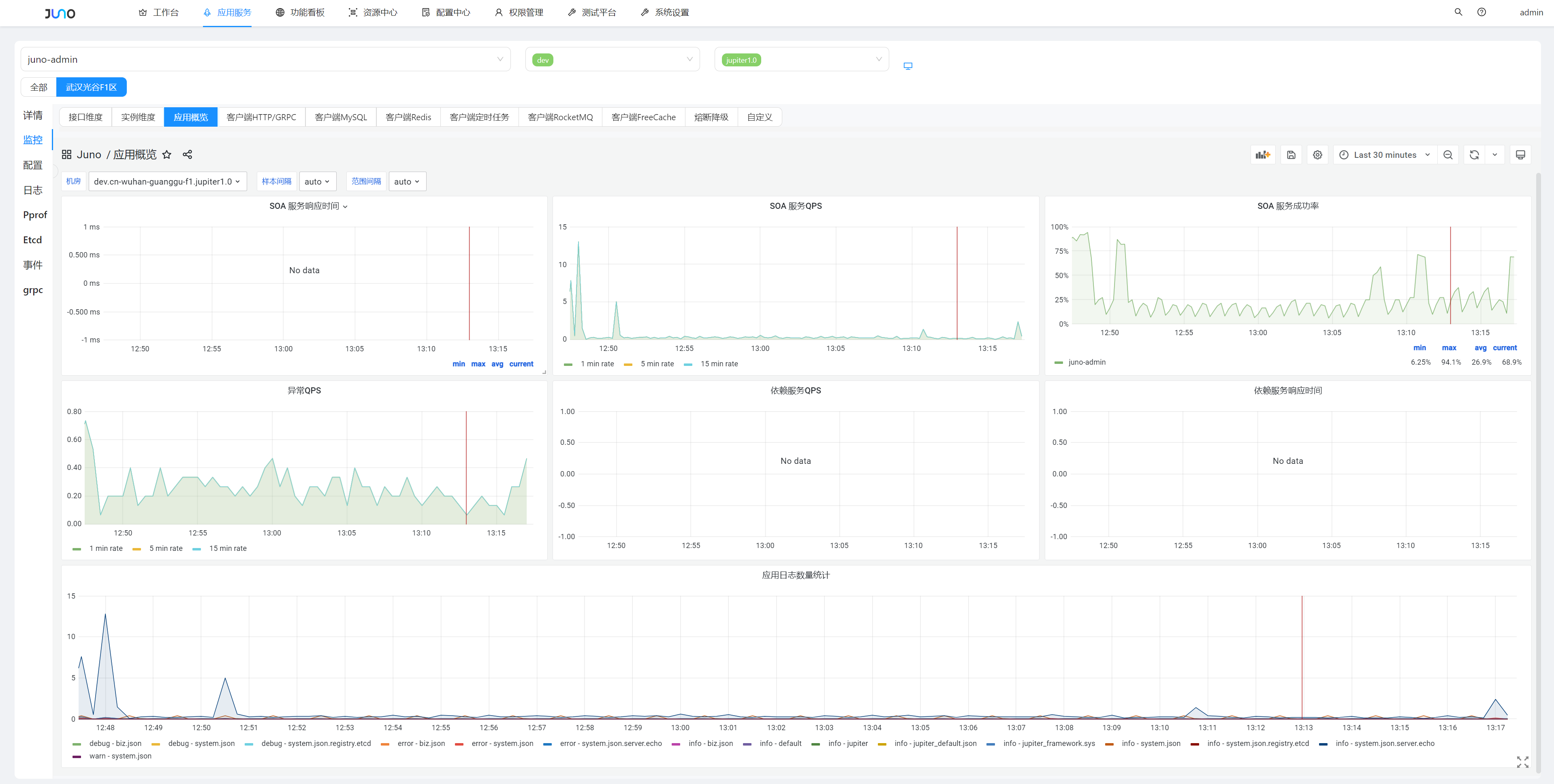 monitoroverview