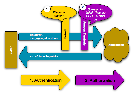 /images/book/security_admin_role_access.png