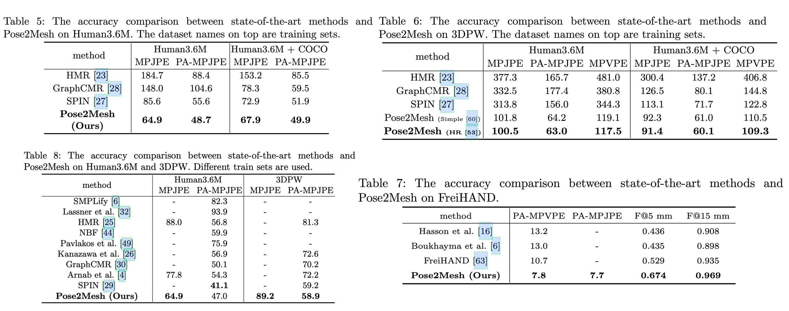 table