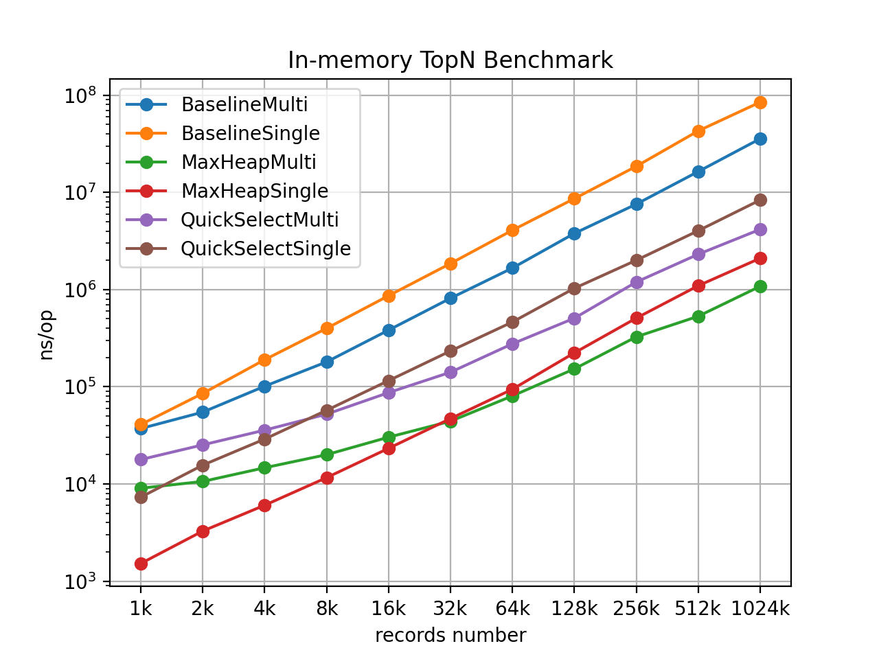 benchmark_local