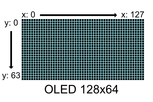 pixel_addressing