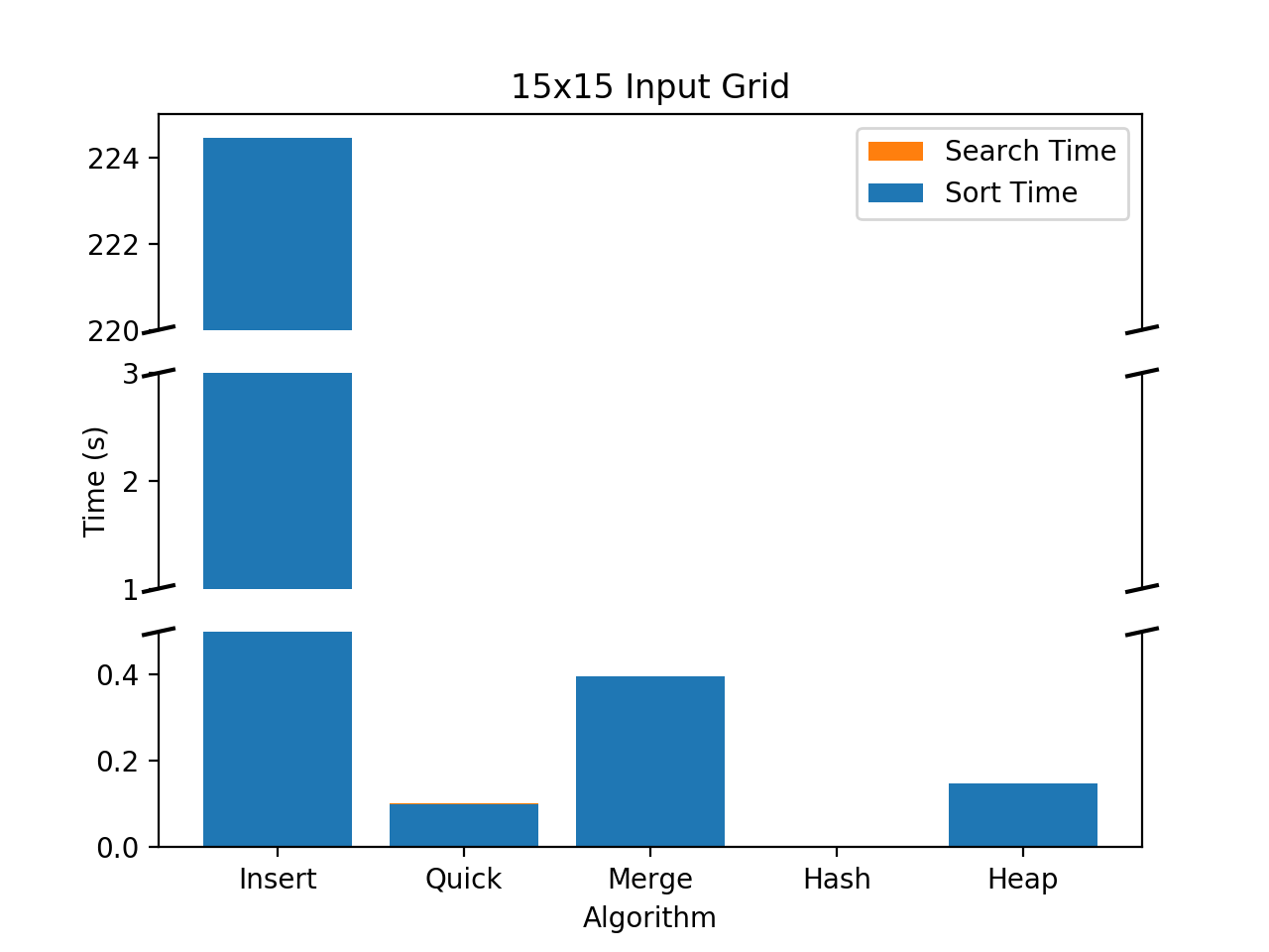 grid15