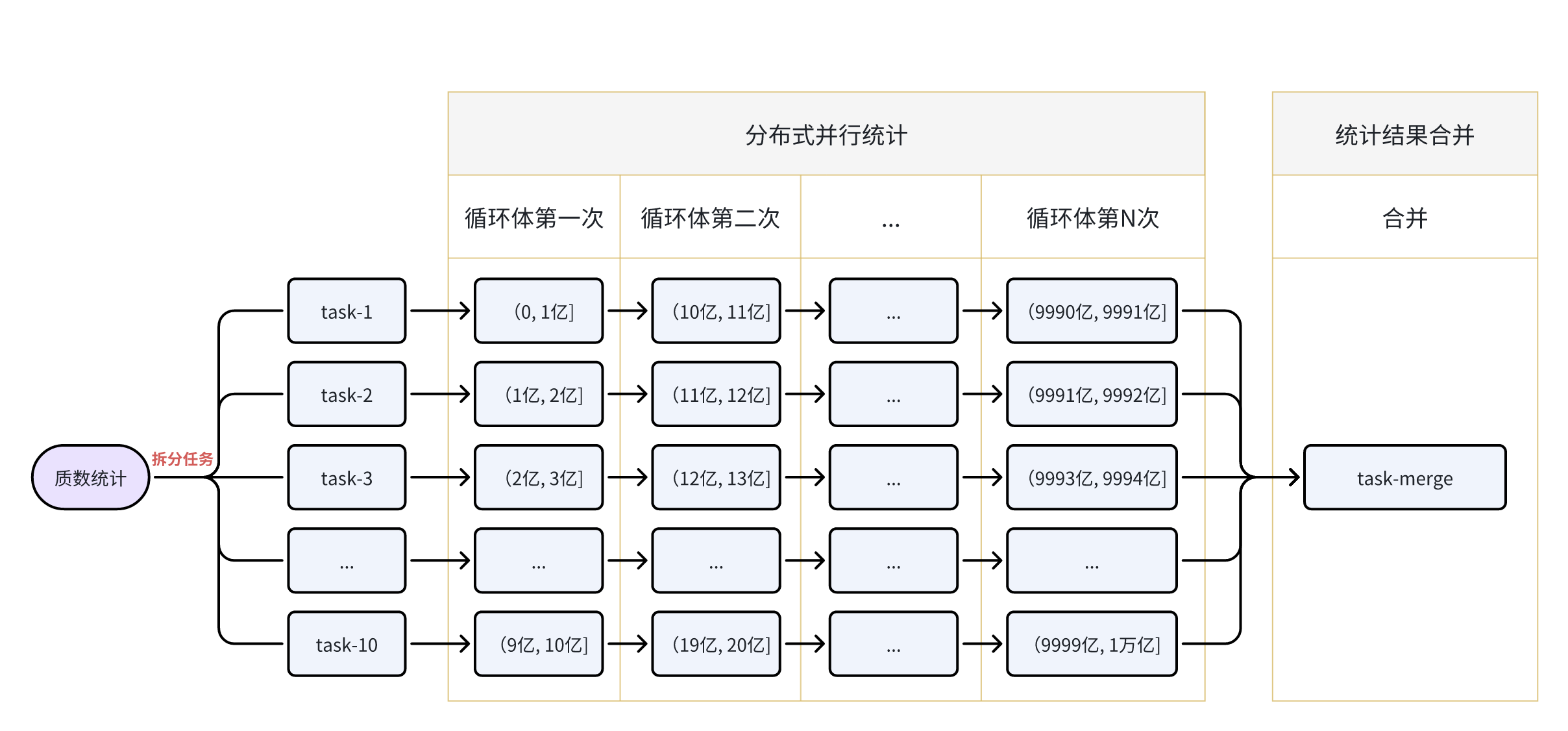 范例流程图