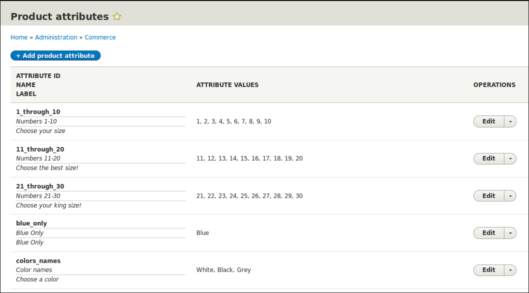 Product attributes overview