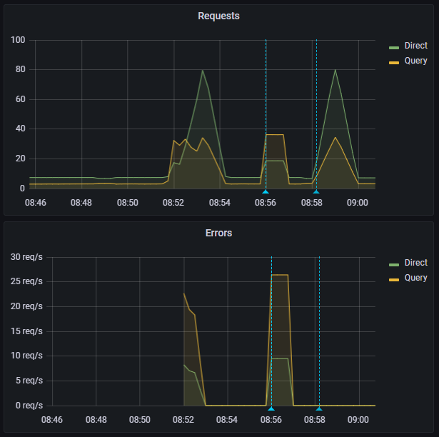 Load Test