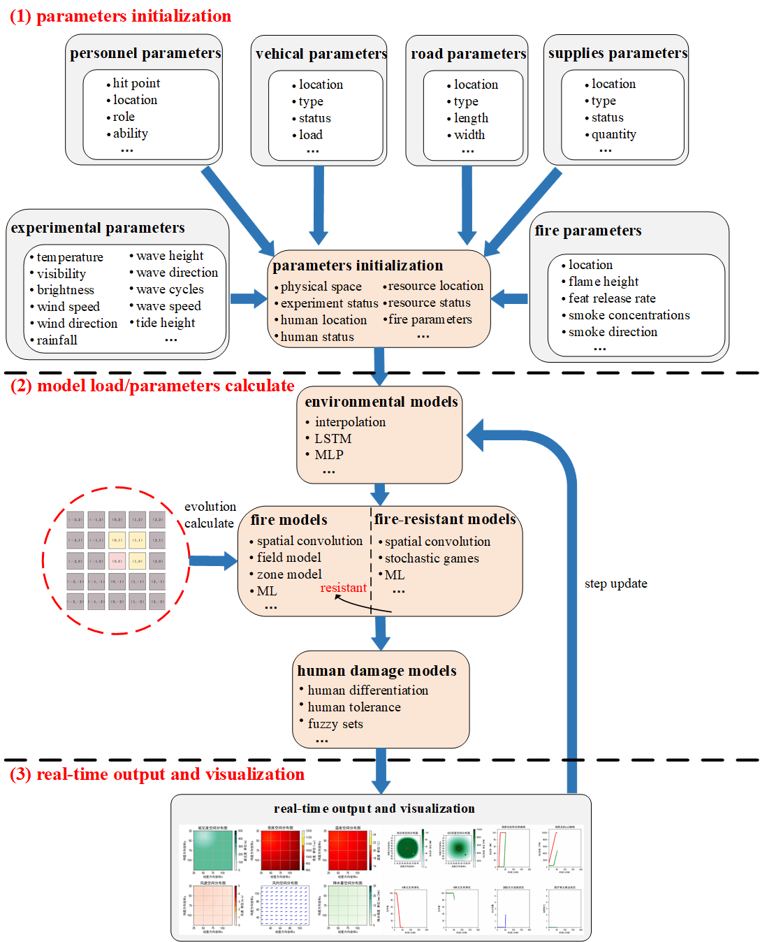 Framework