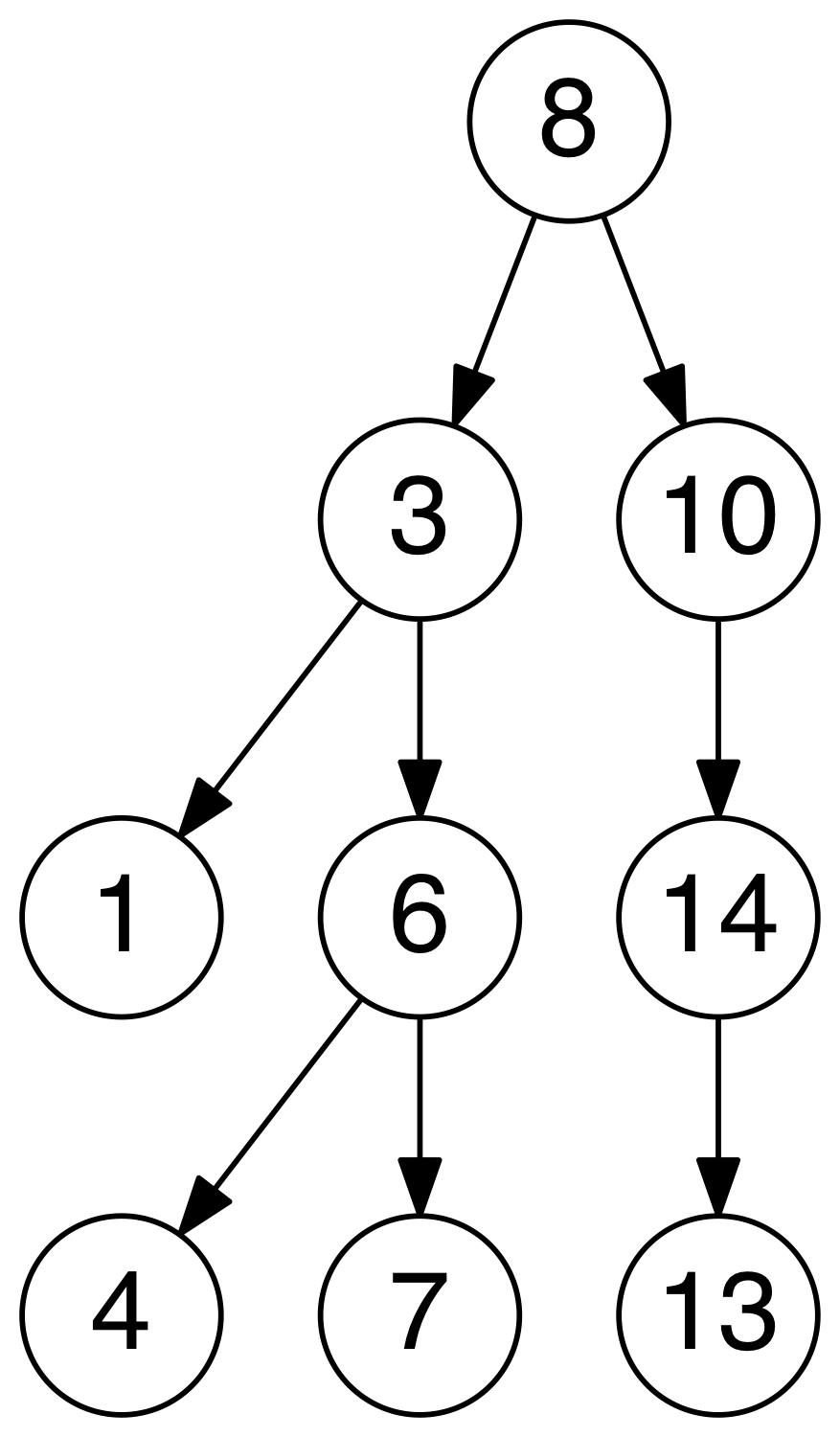 Binary Search Tree