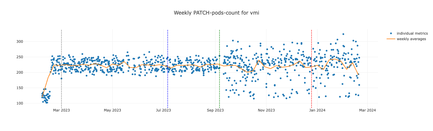 PATCH-pods-count for VMI