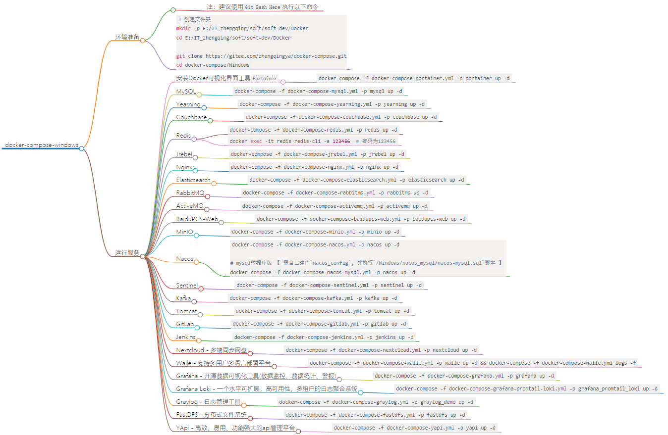 docker-compose-windows.png