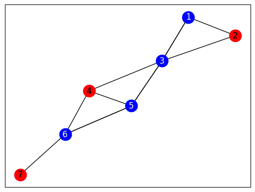 Example Solution