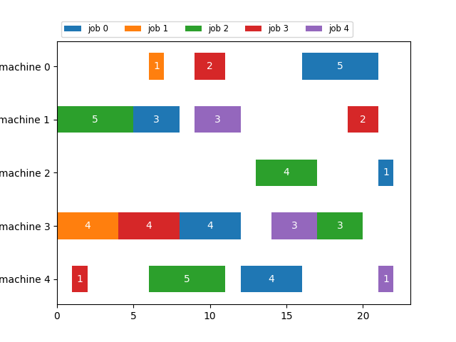 Example Solution