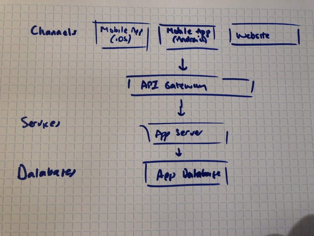 Example 1: Diagram