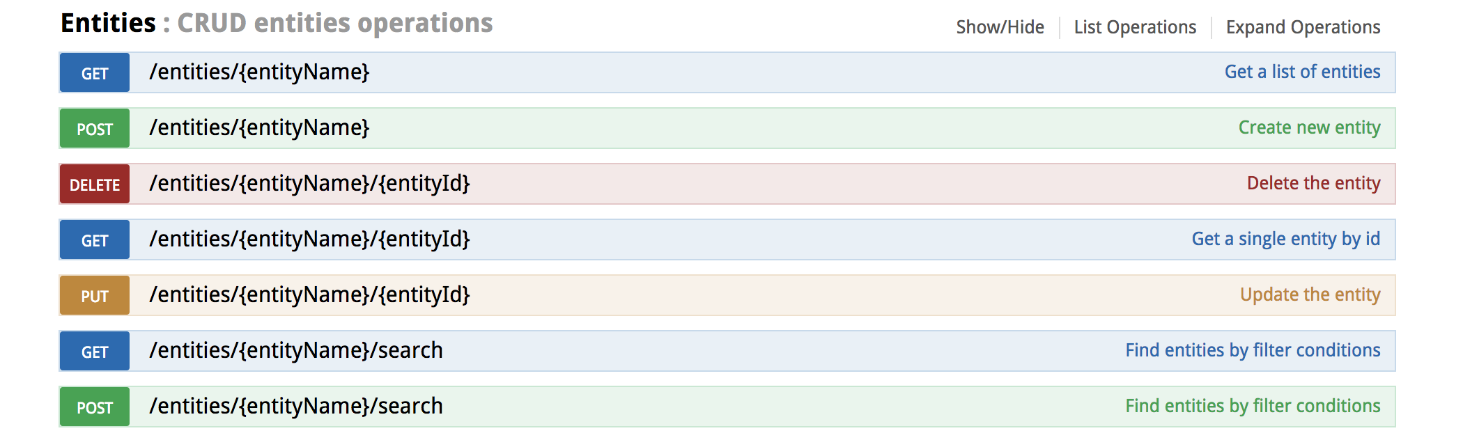 Figure 5: Universal REST swagger specification