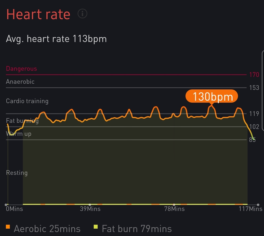 Heartrate