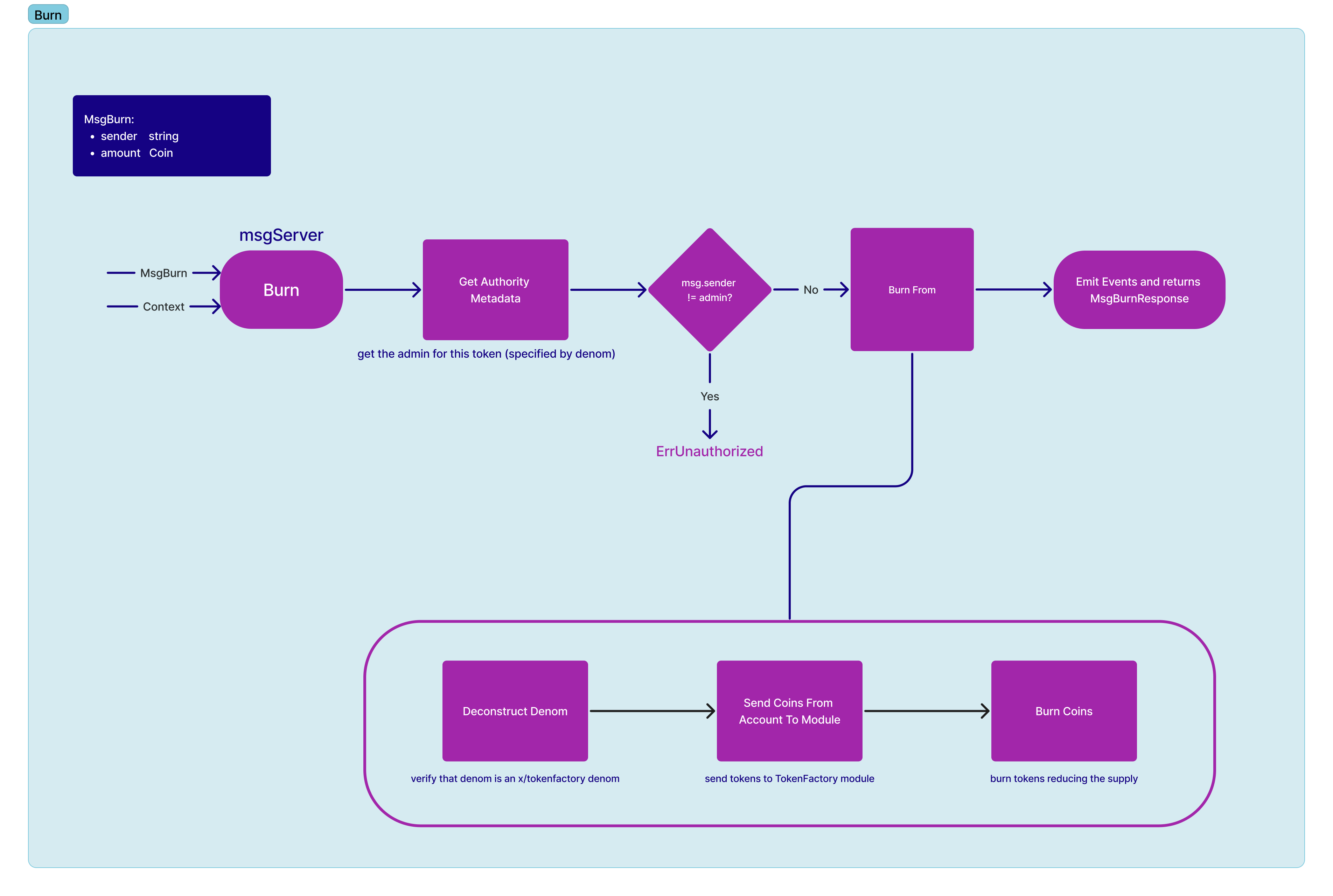 Schema