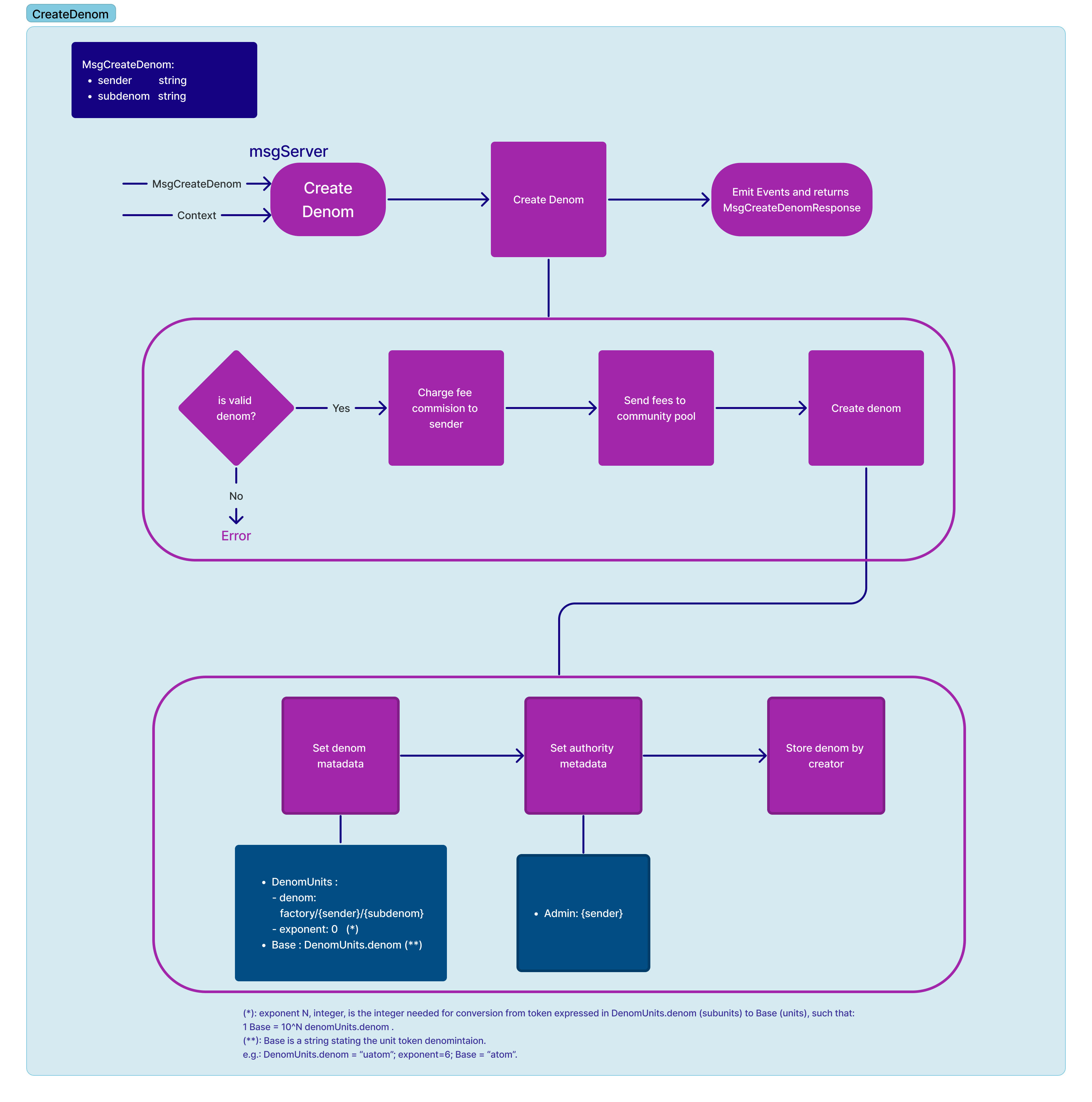 Schema