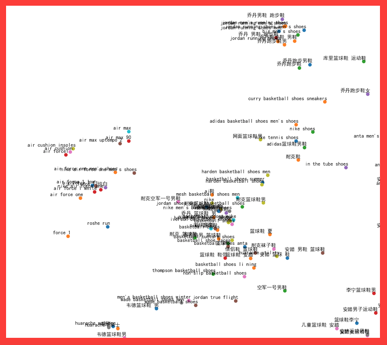 Cross-Lingual SSE Representation Examples