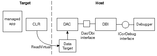 DAC Overview