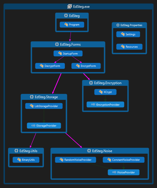 Class Diagram