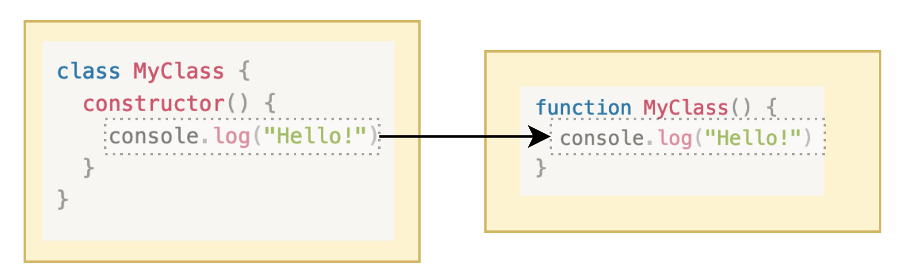 A class and function side-by-side