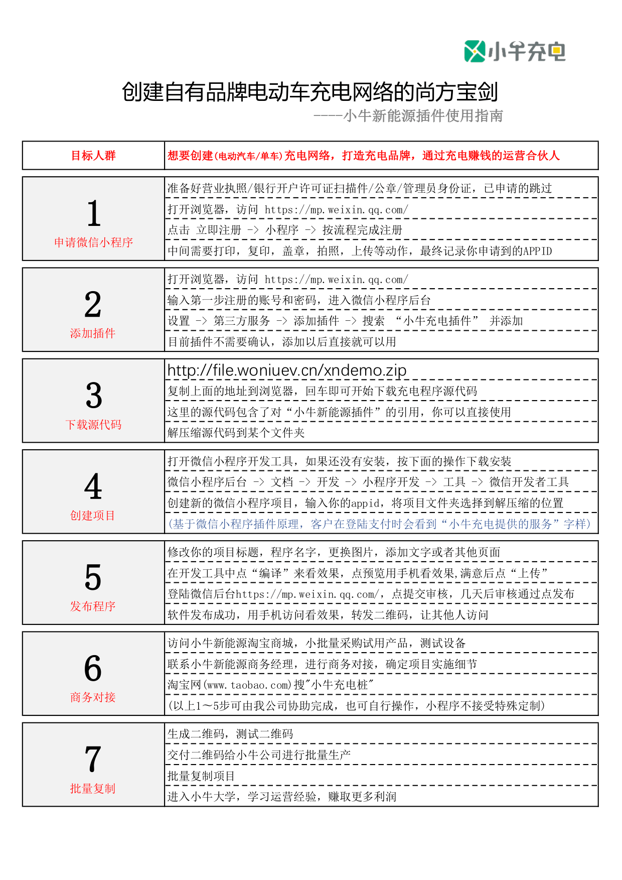 从入门到精通