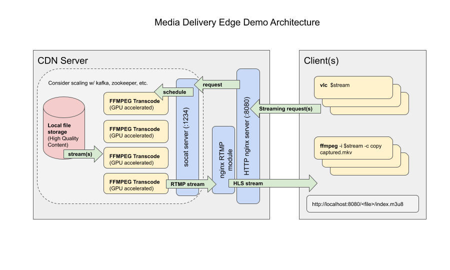 doc/pic/edge-demo-architecture.png