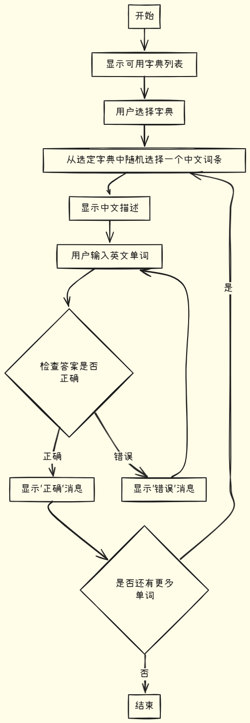 typeApp流程图