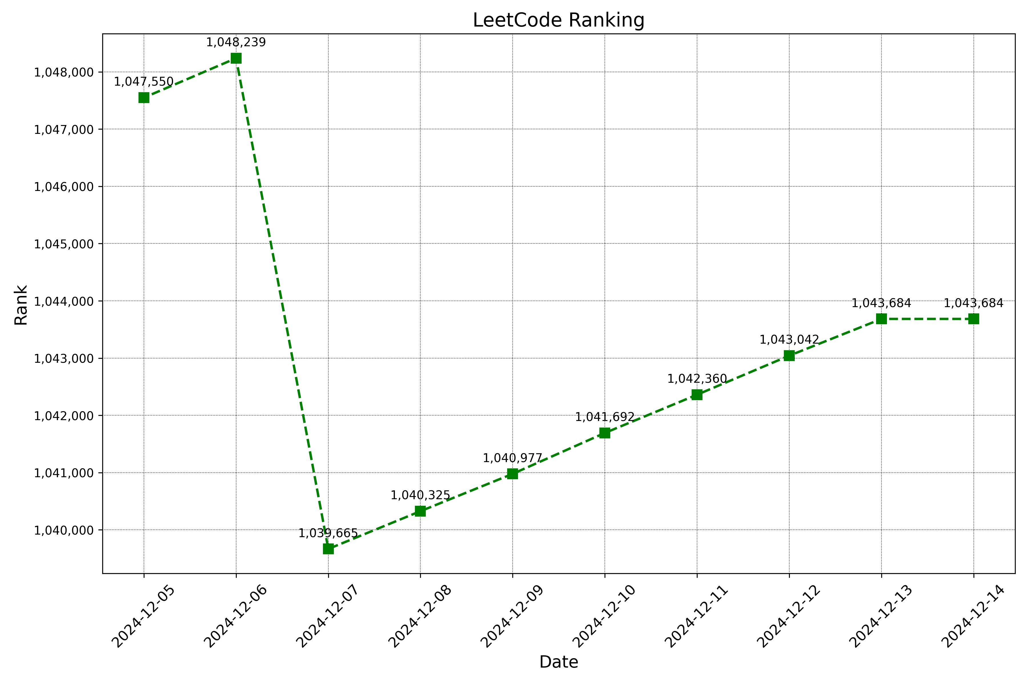 sample_ranking.jpg