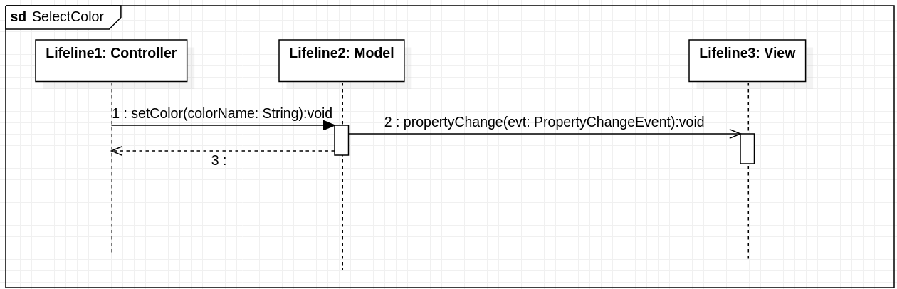 class diagram