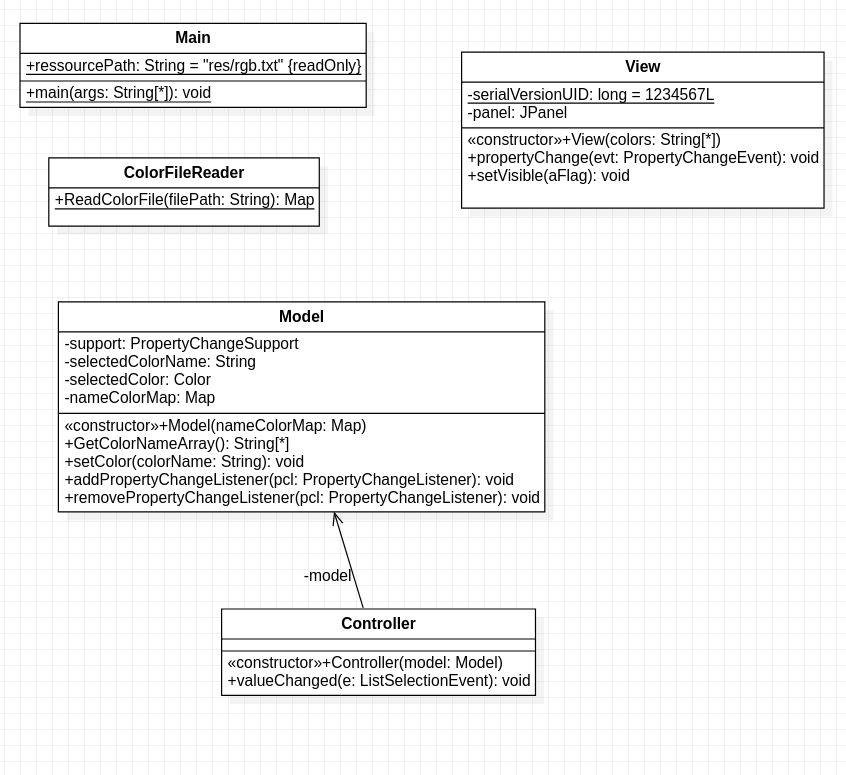 class diagram