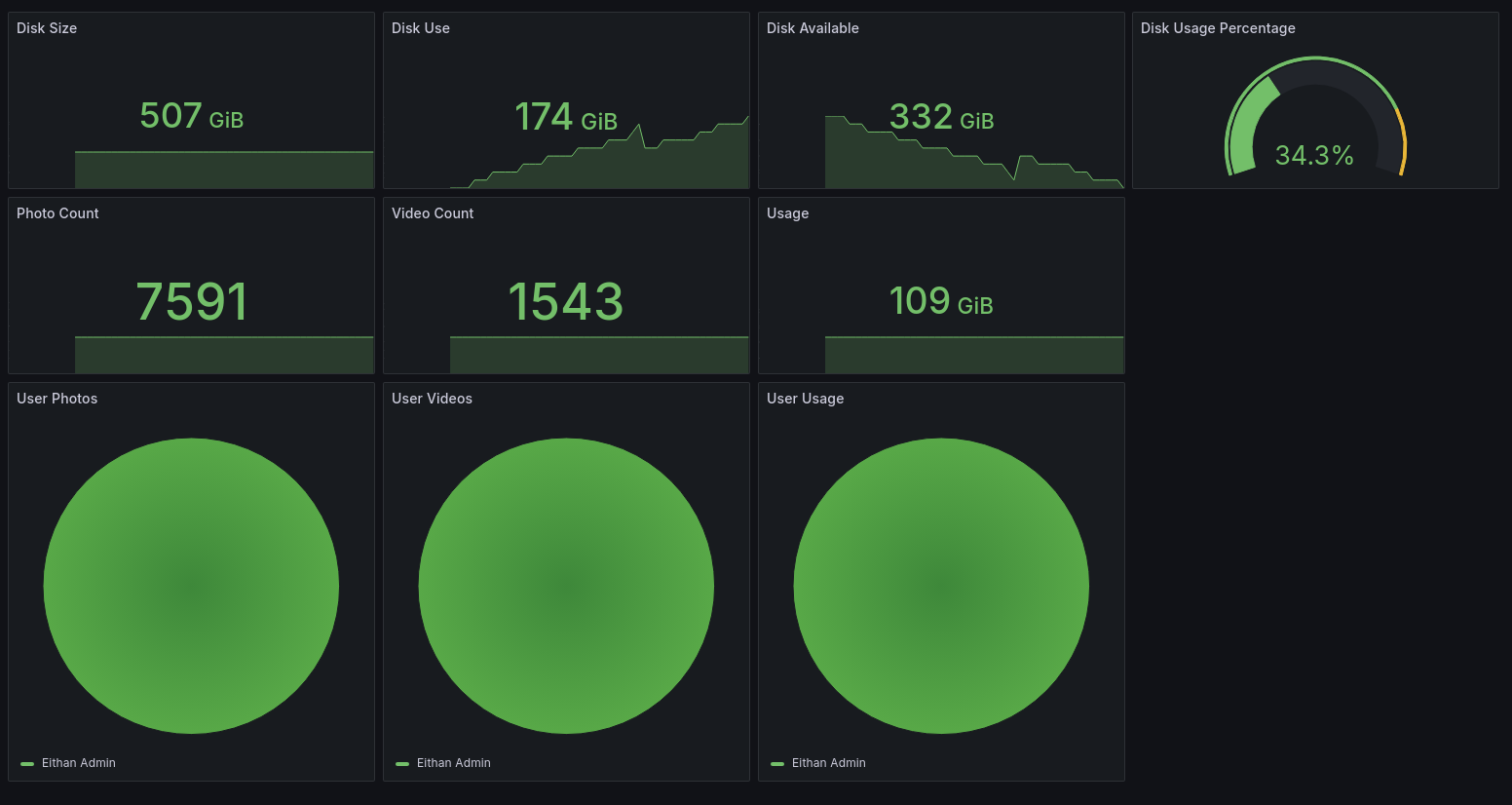 Grafana Screenshot