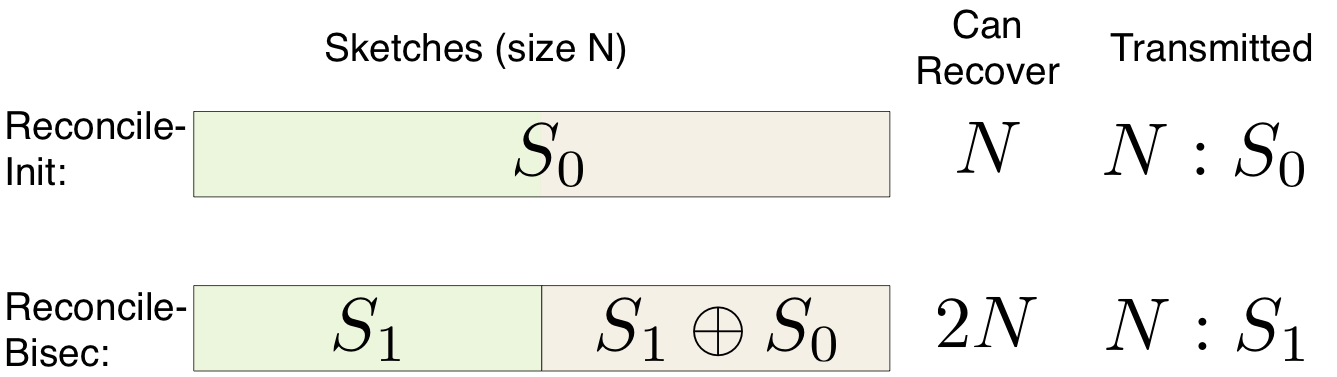 Bisection