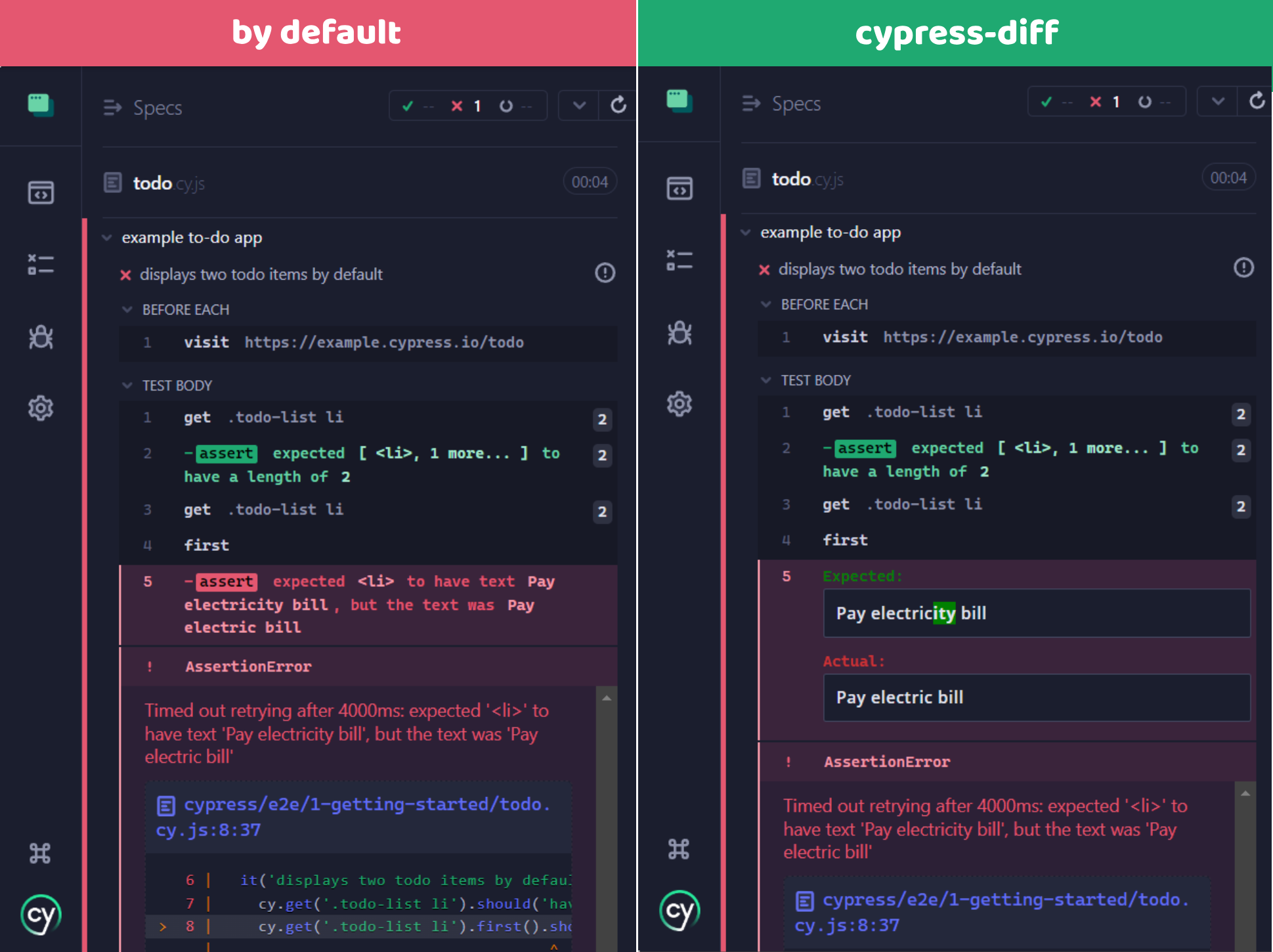 cypress-diff