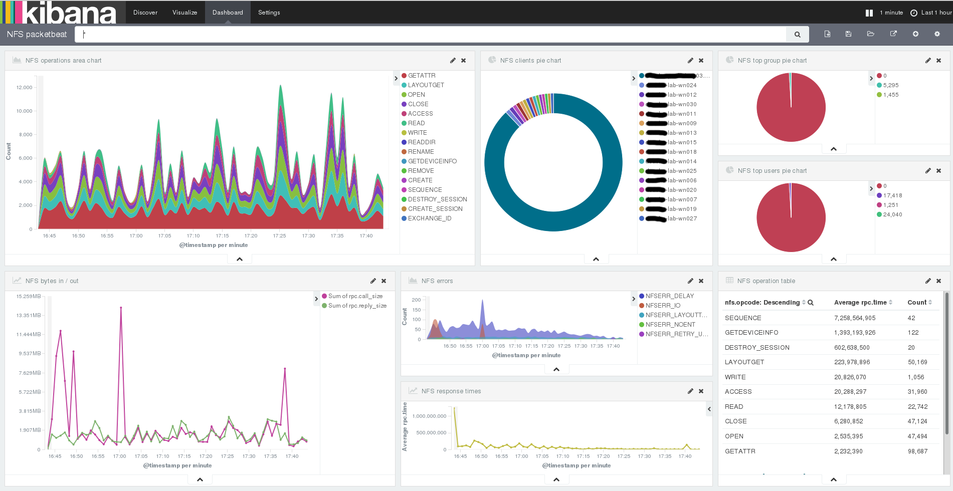 NFS traffic Statistics